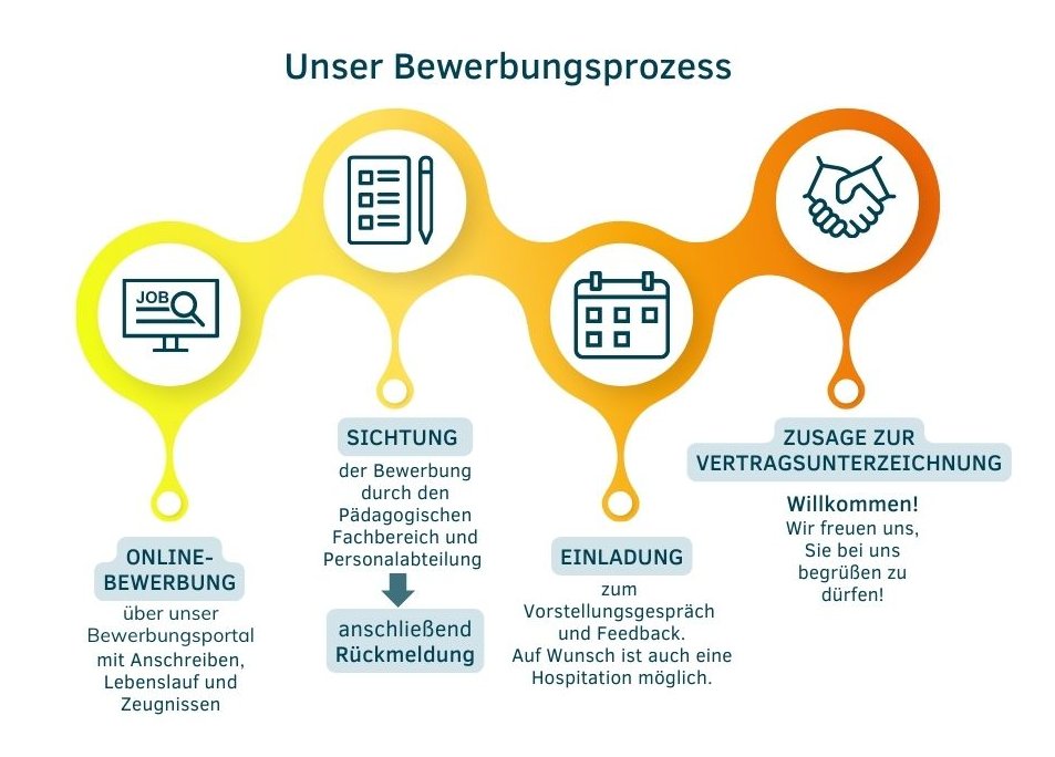 Arbeiten Als Kita-Leitung: Katholische Kitas Ruhr